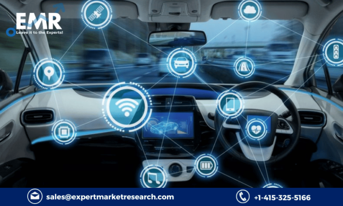 Connected Vehicle Market